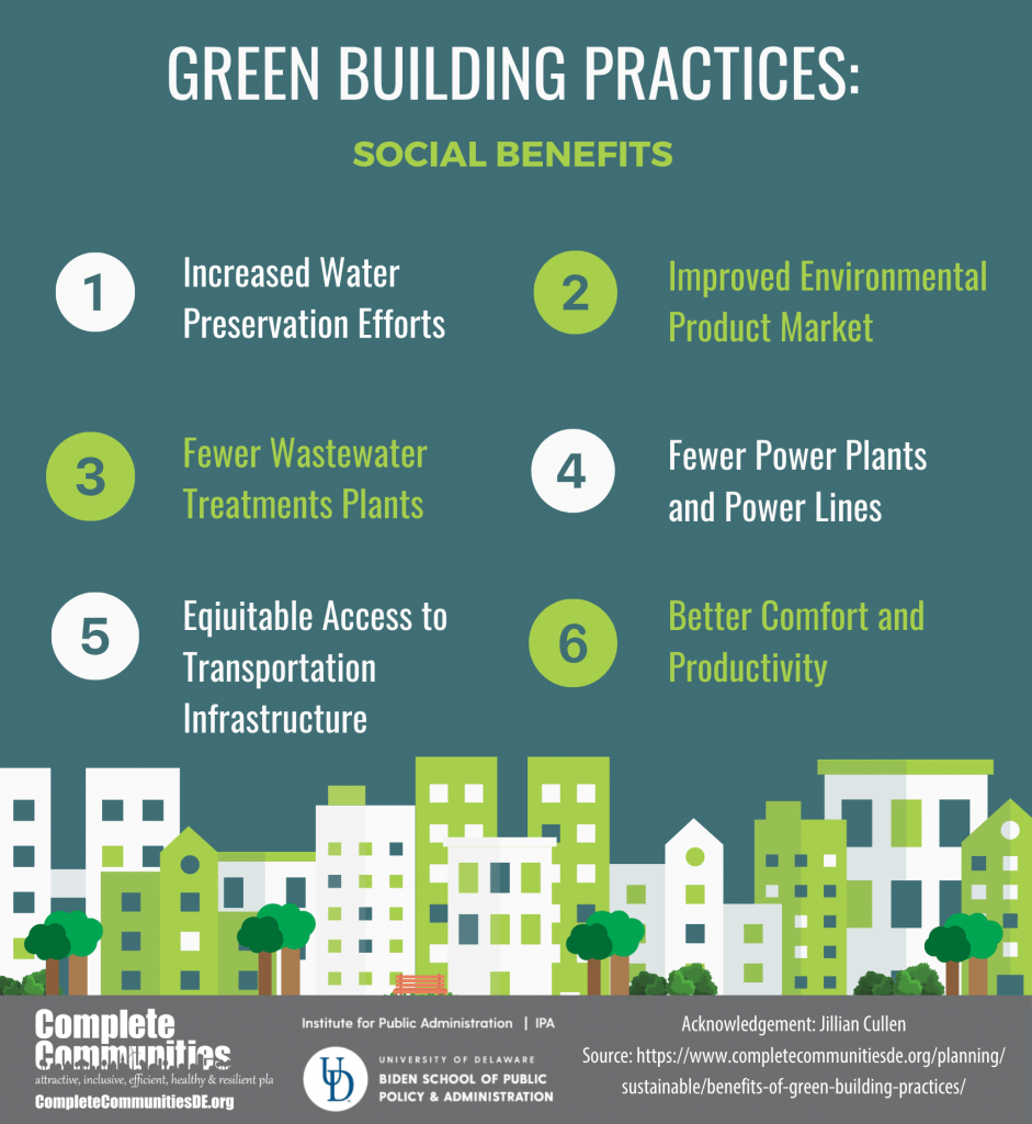 Benefits Of Green Architecture